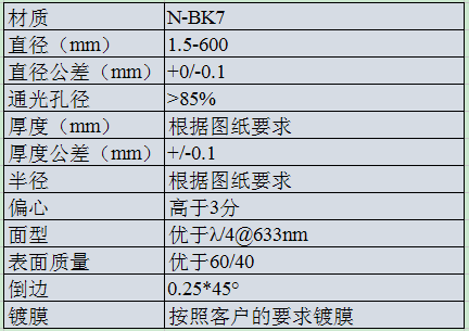 N-BK7 平凸透镜.png