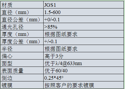 JGS1 平凹透镜.png