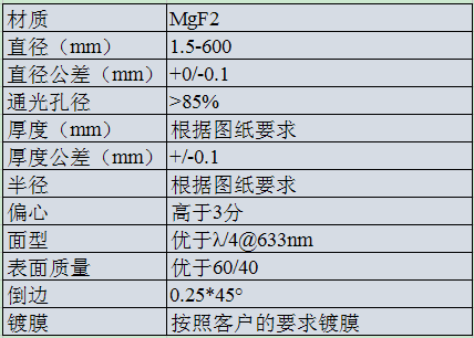 MgF2 双凸透镜.png