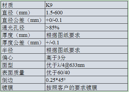 K9 双凸透镜.png