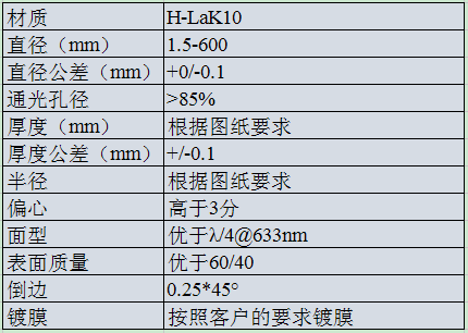 H-LaK10 弯月透镜.png