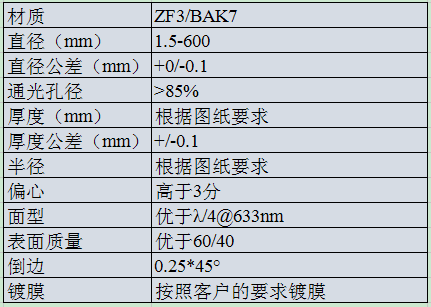 ZF3 BAK7 胶合透镜.png