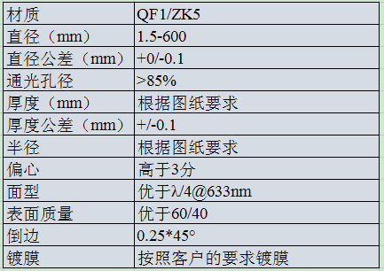 QF1  胶合透镜.png