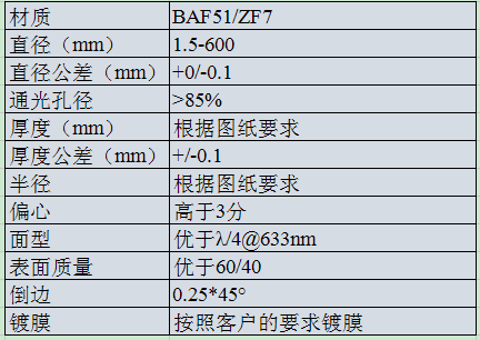 BAF51 ZF7 胶合透镜.png