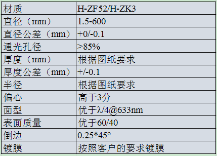 H-ZF52H-ZK3 胶合透镜.png