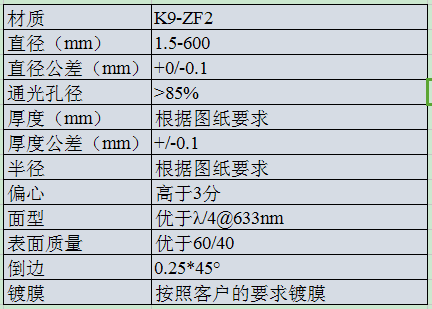 K9-ZF2胶合透镜.png