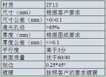 ZF13线型棱镜.png